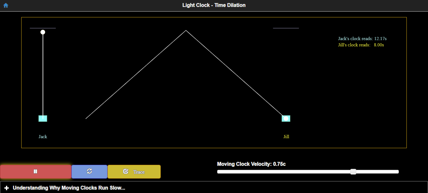 Time Dilation